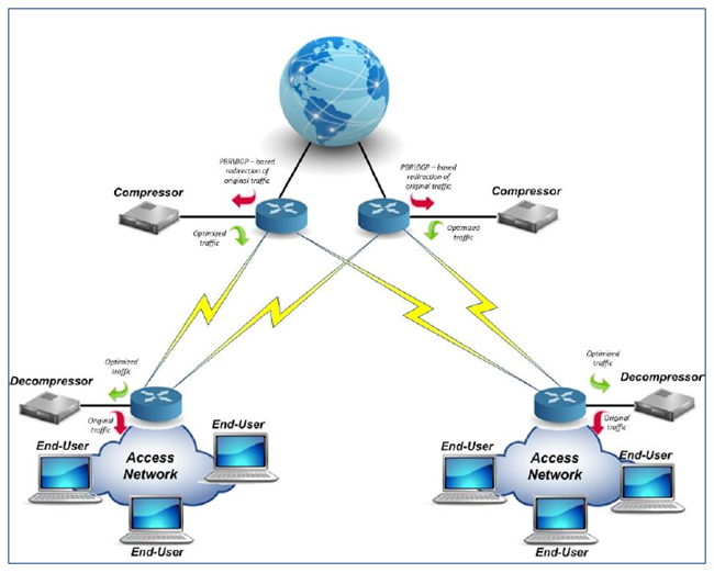 DiViLink_1to2_Diagram