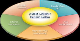 boundary-scan-software-en