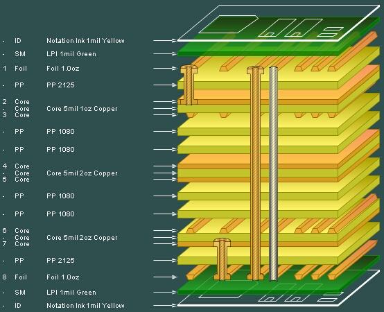 Speedstack – PCB stackup design and documentation system Speedstack – PCB stackup design and documentation system
