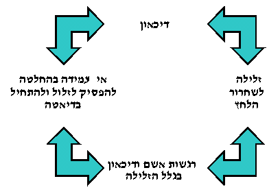 eating_disorder_loop