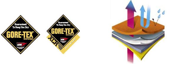 GoreTex