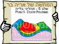 תהליכי בלייה בגולן