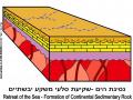 הרי אילת - שלב 4