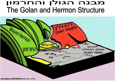מבנה הגולן והחרמון