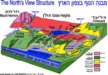 מבנה הנוף בצפון הארץ