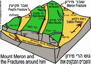 גוש הרי מירון