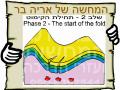 תחילת הקימוט בגולן