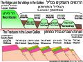 רכסים בגליל