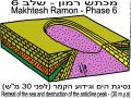 הווצרות מכתשים - שלב 6