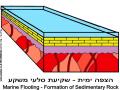 הרי אילת - שלב 3