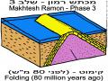 הווצרות מכתשים - שלב 3