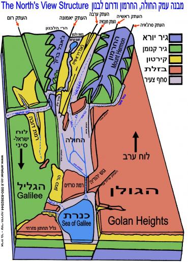 מבנה החרמון ועמק החולה