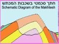 חתך סכמטי בשכבות המכתש
