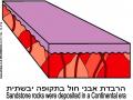 הרי אילת - שלב 2
