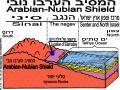 המסיב הערבו נובי