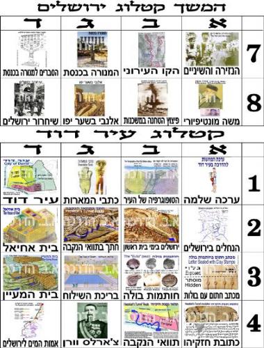 ירושלים ועיר דוד