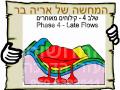 קילוחים מאוחרים בגולן