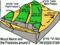 שברים בגליל העליון