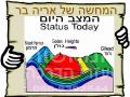 המצב היום בגולן