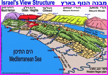 מבנה הנוף בארץ