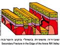 הרי אילת - שלב 5