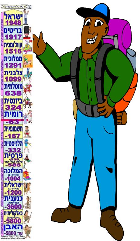 סרגל תקופות בעברית.jpg