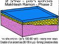 הווצרות מכתשים - שלב 2