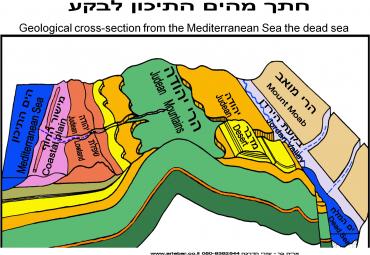 חתך מהים לבקע