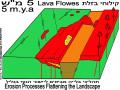 היווצרות הגליל שלב 5