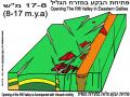 היווצרות הגליל שלב 4