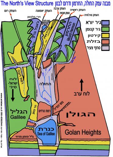 המבנה הגיאולוגי של אזור הצפון