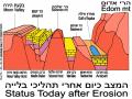 הרי אילת שלב הבלייה