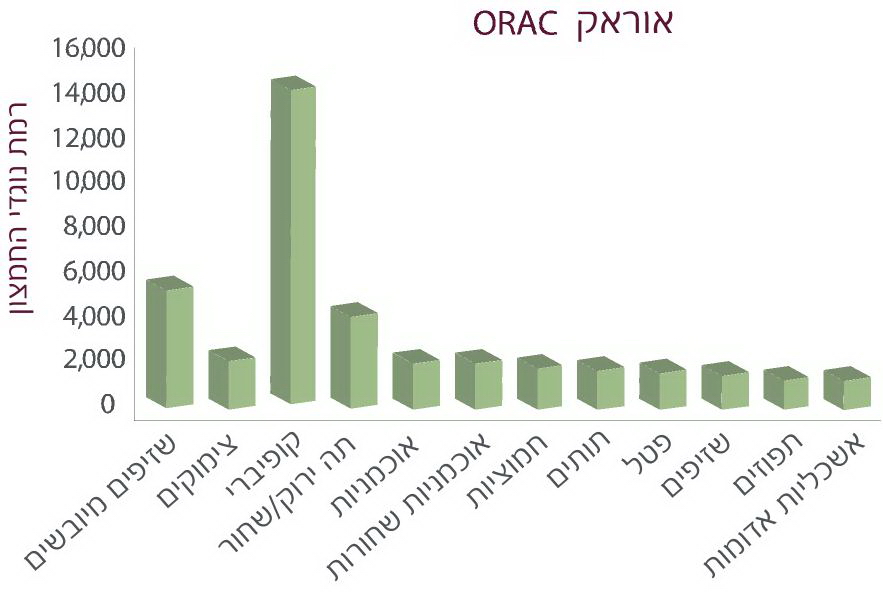 priori_orak