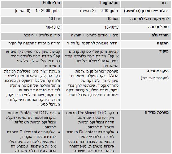 טבלה-3א