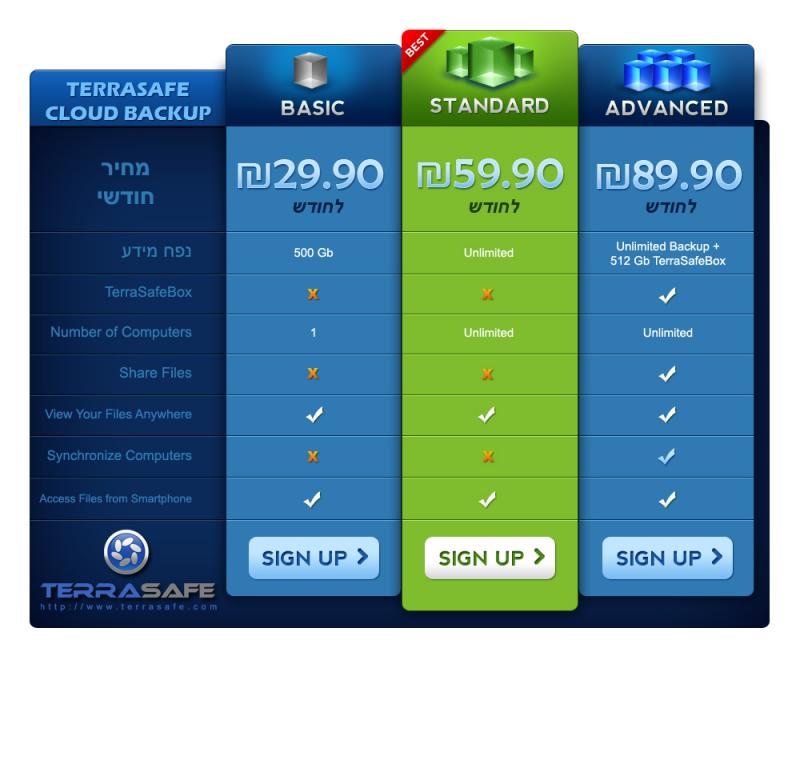 TerraSafeCloud-PriceTable