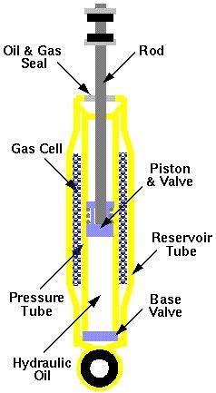 Nitrogen_gas_cell