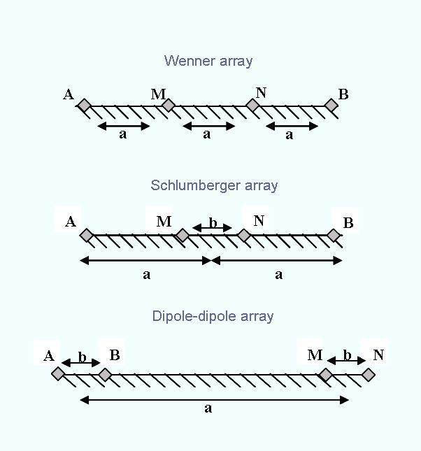 array
